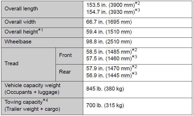Toyota Yaris: Maintenance data (fuel, oil level, etc.) - Specifications ...
